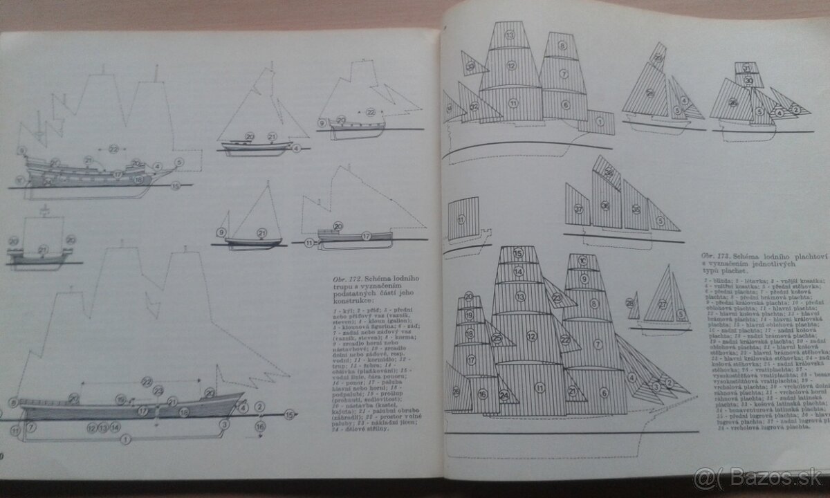 Plachty nad oceány : modely historických plachetnic - 4