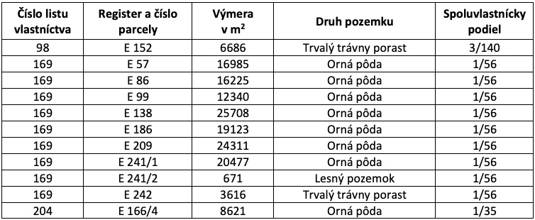 Bunetice - 2.900 m2 ORNÁ PôDA - 4