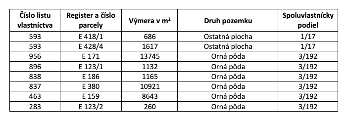 Bartošova Lehôtka – 700 m2 Pozemky v komasácii - 4