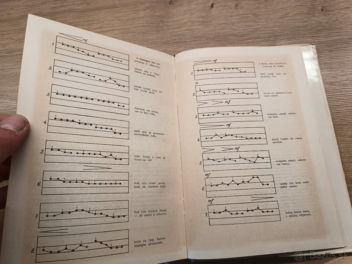 Spoločenské vedy Philológia 2, 1971 - 4