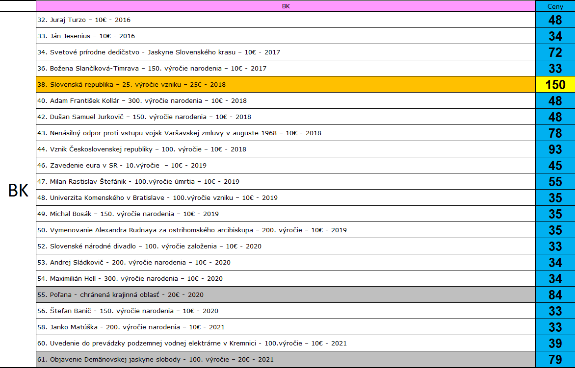 strieborné mince v bk, proof - 4