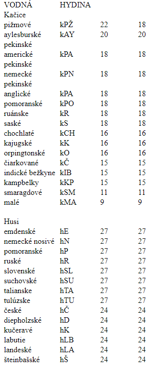 registračne krúžky rok 2025 - 4