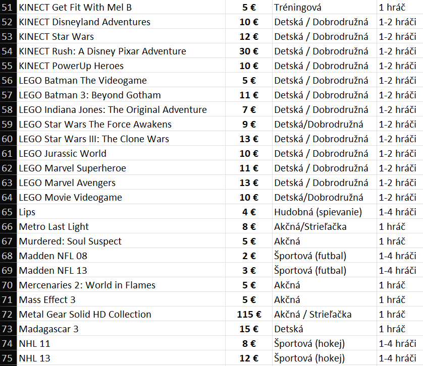 |TOP| 120 originálnych hier na Xbox 360 - 4