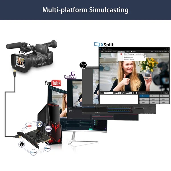 4-kanálová HDMI PCI-e karta pre live stream - 4