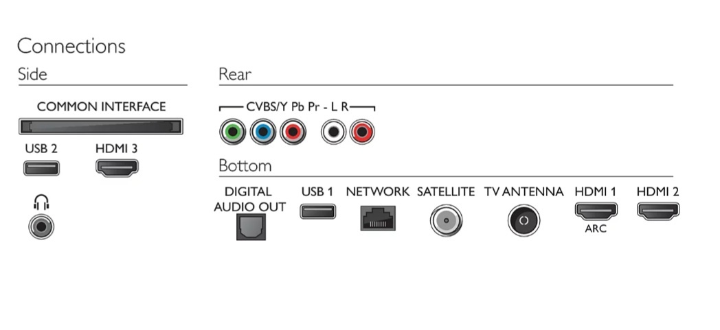 PHILIPS Smart TV - 4