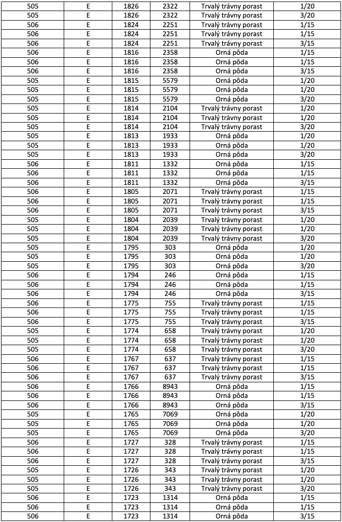 Sušany – 56.000 m2 ORNÁ PÔDA - 4