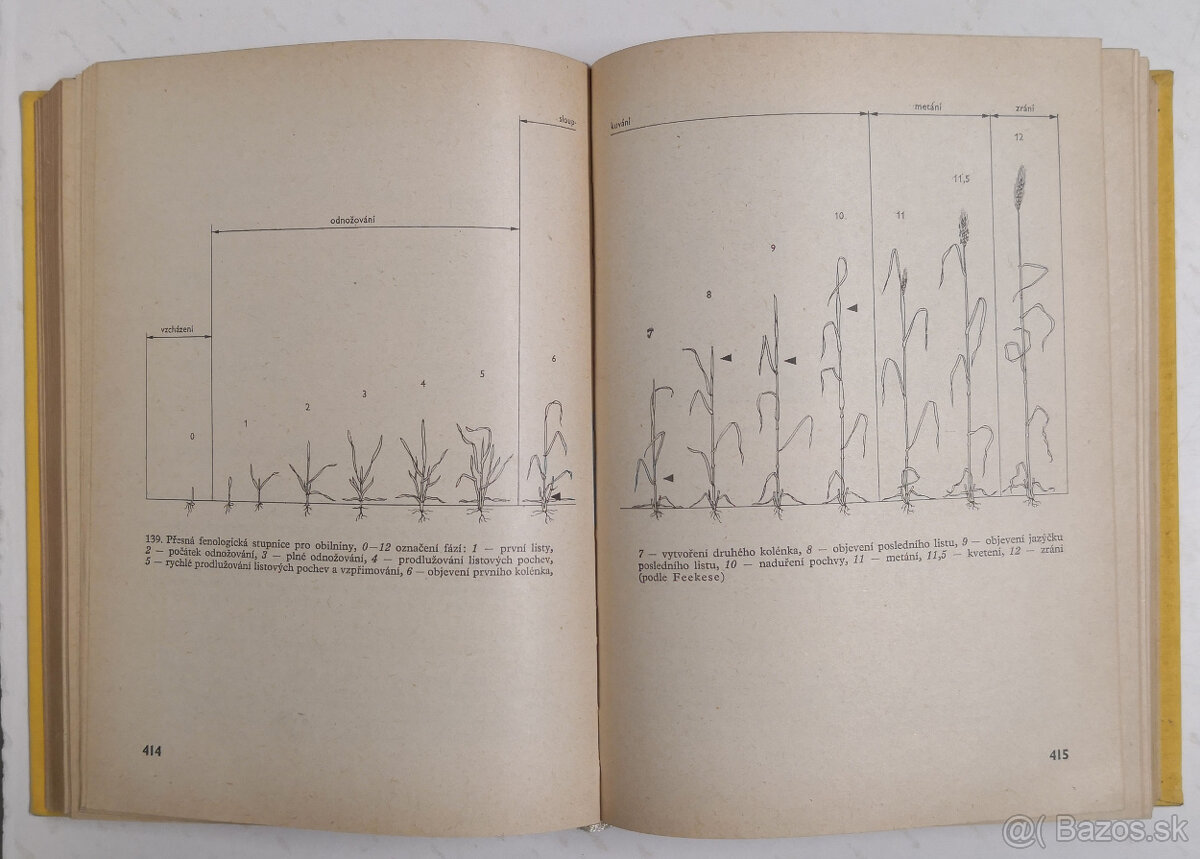 Technická příručka pro zemědělce - 4