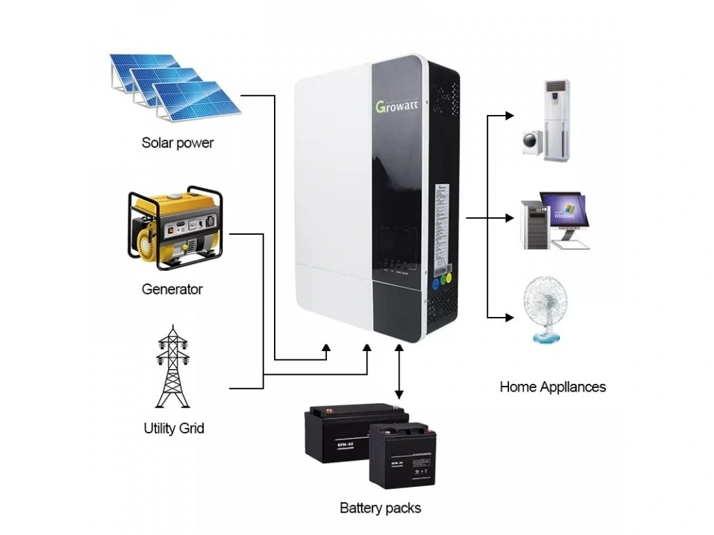 Growatt SPF 5000ES menic 5kW 48V Wi-fi - 4