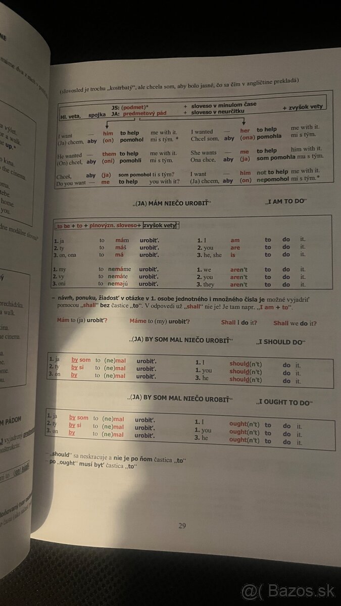 Gramatika, slovníky - 4