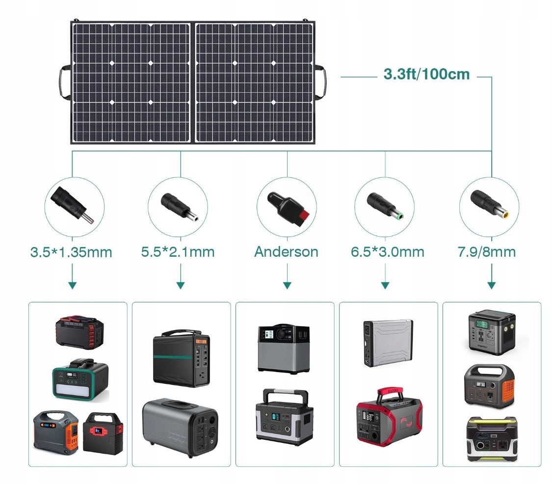 Predam Skladací solárny panel SWAREY 100W - 4