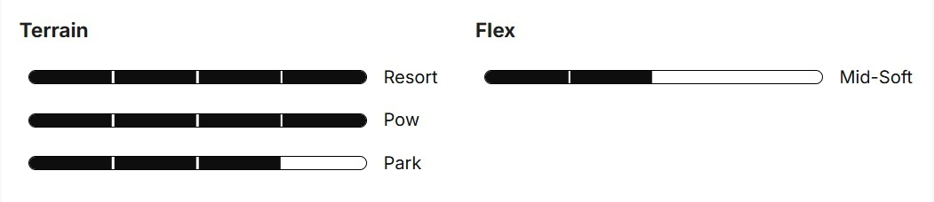 Snowboard Nidecker Escape 162W 2025 – úplne nový, zabalen - 4