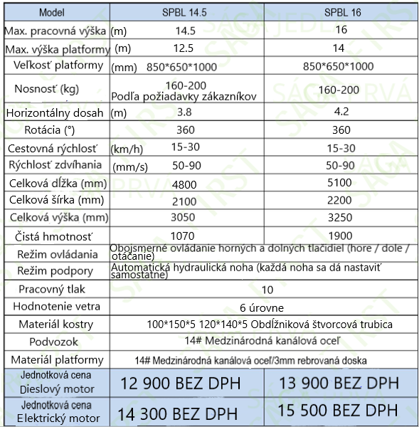 Kĺbová pracovná plošina SPBL14.5 Maximálna flexibilita vo vý - 4