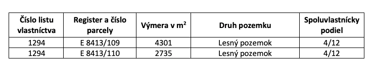 Bátovce - 2.345 m2 LESNÉ POZEMKY v pozemkových úpravách - 4