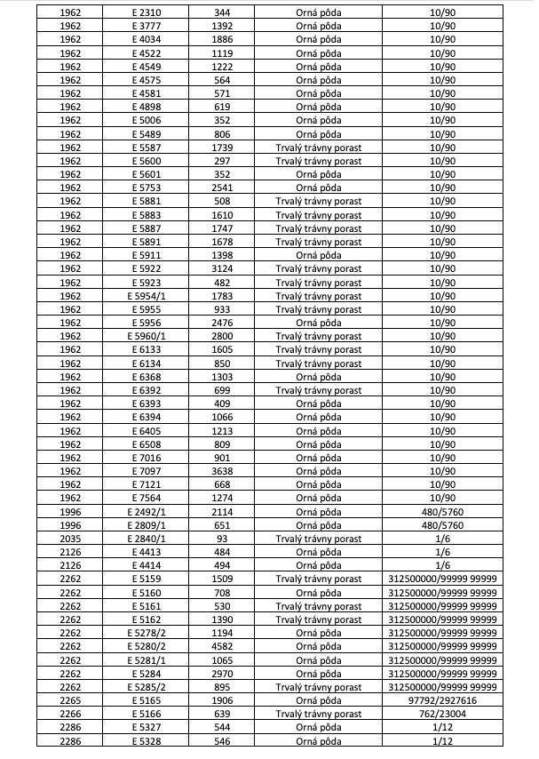 Veľký Lipník – 22.036 m2 ORNÁ PÔDA a LESY – Na Predaj - 4