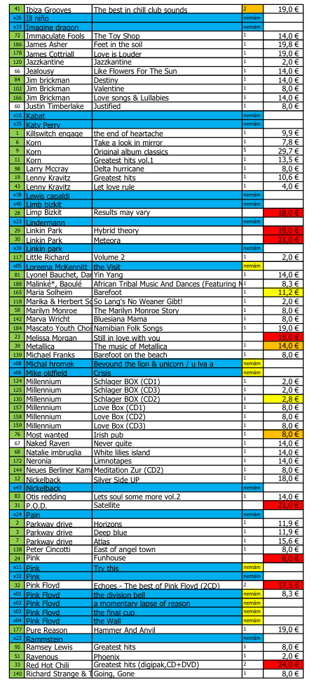Predam Mix CD aj vymena - 4