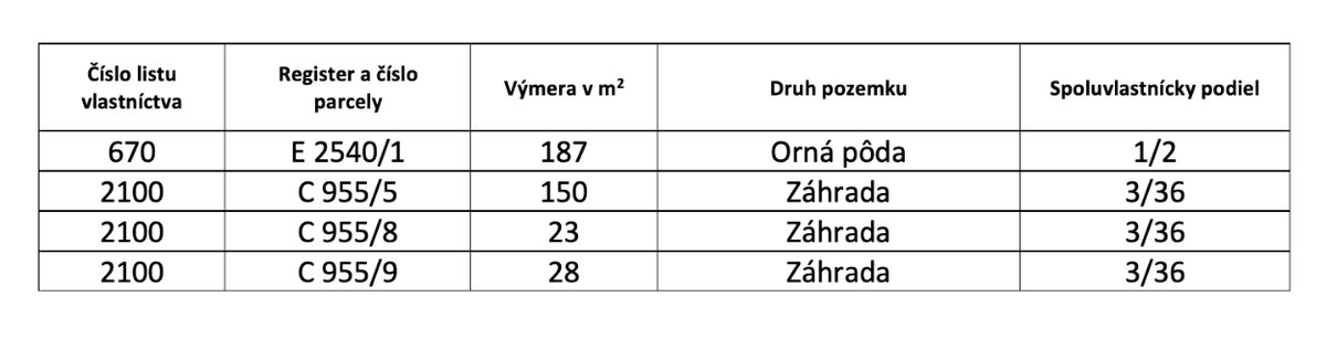 Jablonica – 110 m2 INVESTIČNÉ pozemky v obci – NA PREDAJ - 4