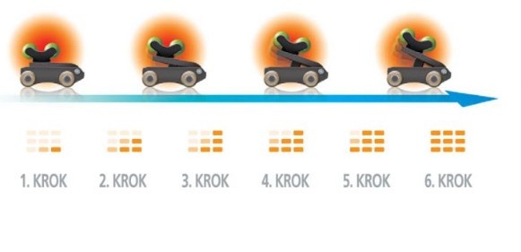 Ceragem Master v3 - 4