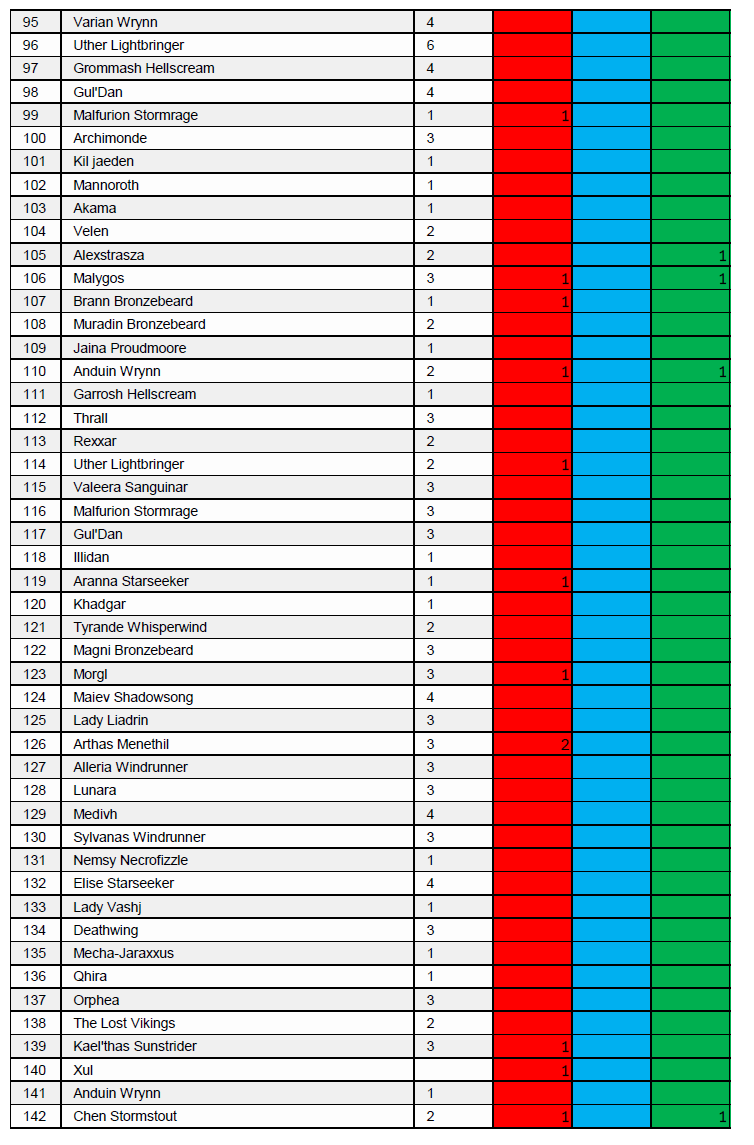 Zberateľské kartičky Upper Deck Blizzard Legacy Collection - 4