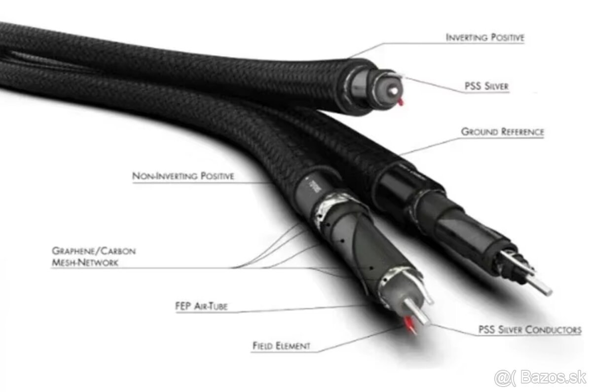 Audioquest Dragon SIlver 1m XLR - 4
