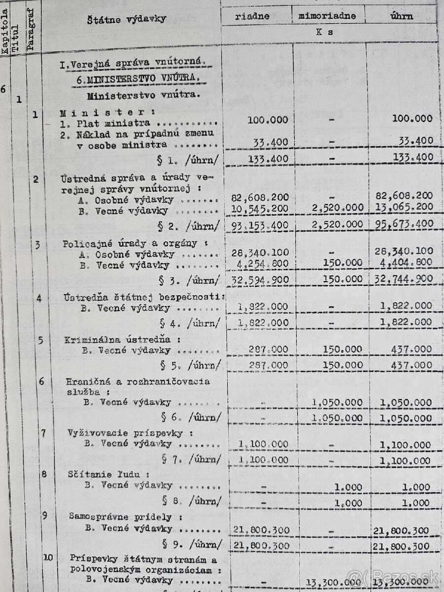 Slovensky štát Štátny rozpočet 1943 - 4