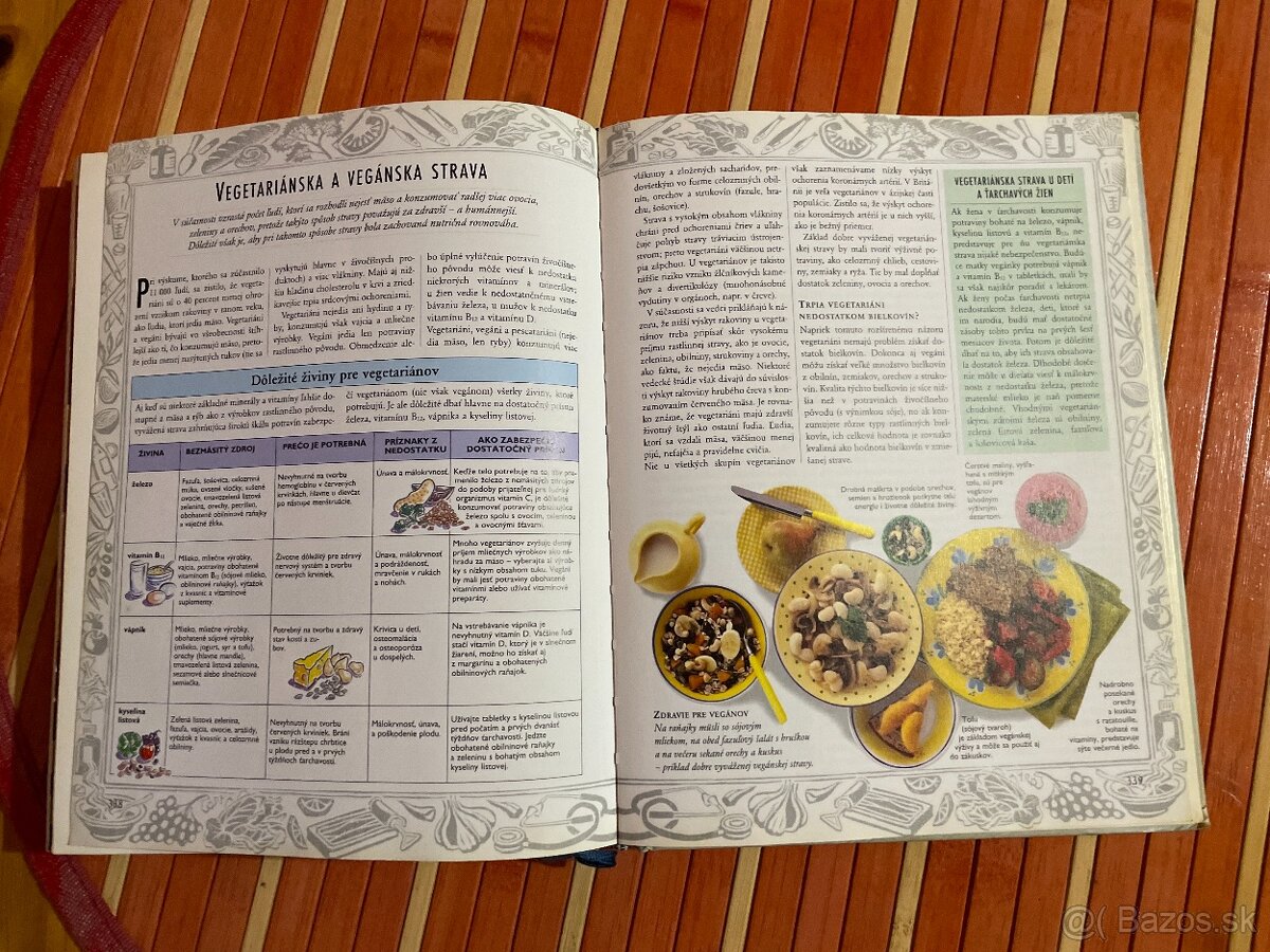 Jedlo ako jed, jedlo ako liek - 4