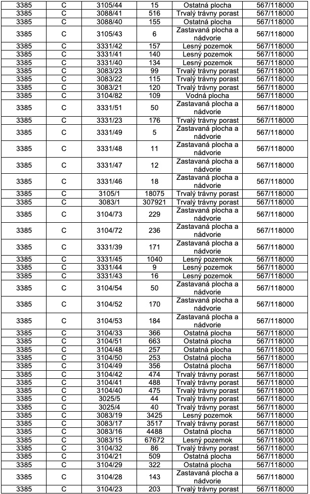 Priekopa – 28.000 m2 LESOV (Urbáru) - 4