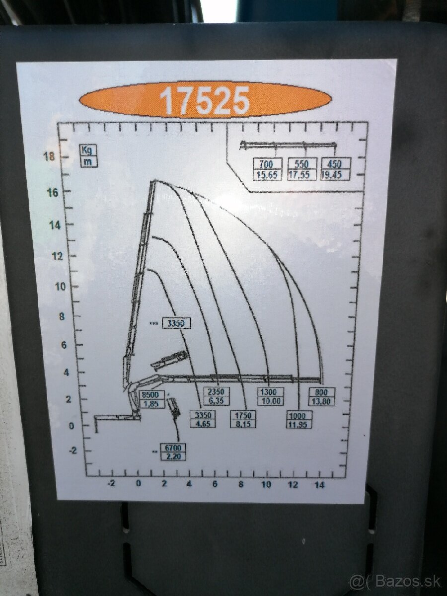 Nákladná doprava Hydraulická ruka + Sklápač - 4