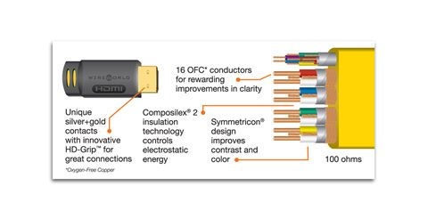 Predám vysokokvalitný HDMI kábel Wireworld Chroma 7, 2 metre - 4