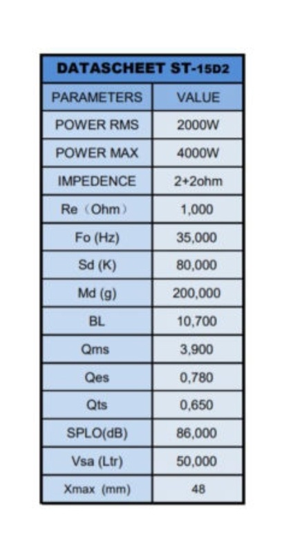 Predám 2x Subwoofer STEG ST15D2-2 - 4