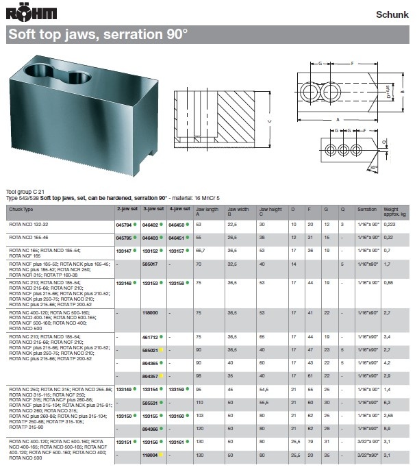 Upínacie čeľuste ROHM 133154 - 4