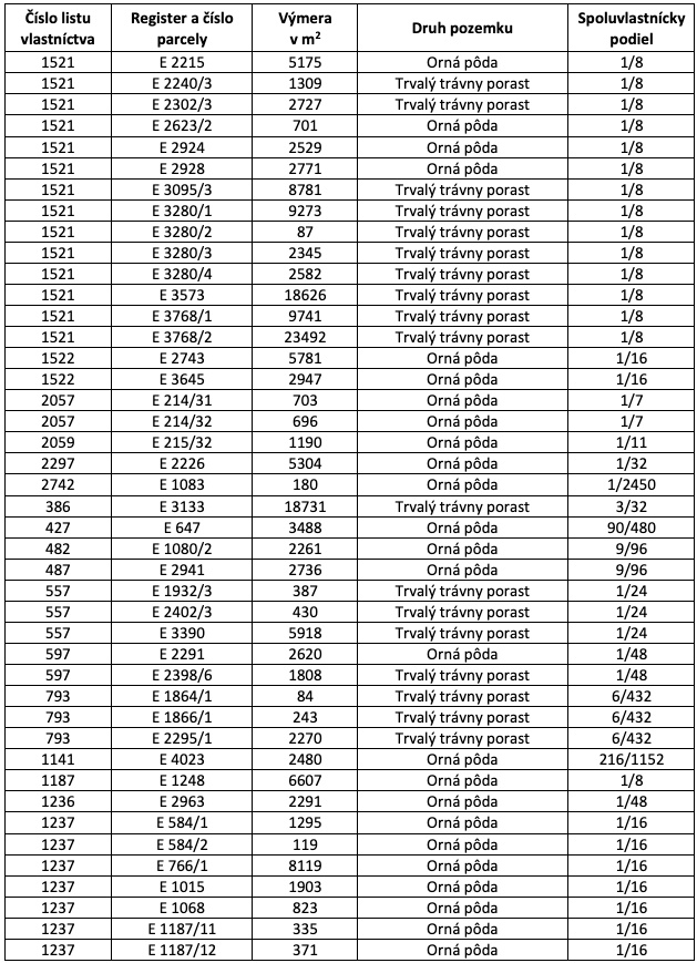 Rejdová – 60.600 m2 PÔDA v prebiehajúcich pozemk. úpravách - 4