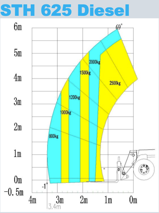 SANY Teleskopický manipulátor (6/7/9/14/18 m) - 4