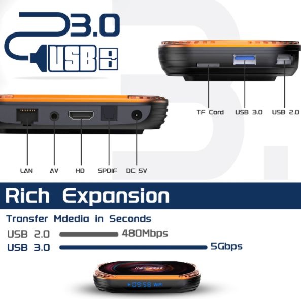 Predám TV Box Android 11 Transpeed 4/64GB 8K S905X4 1000M - 4