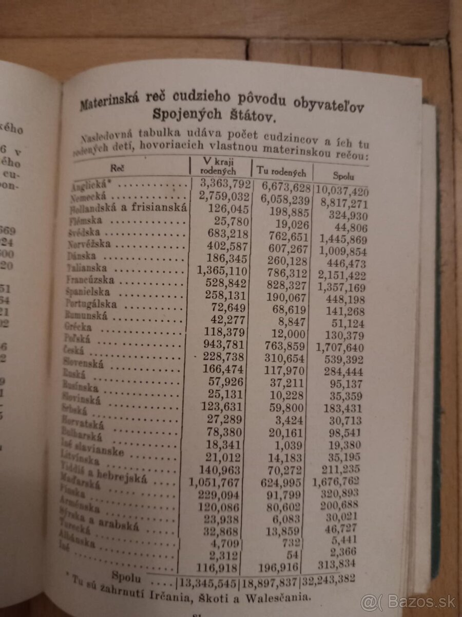 SLOVENSKO AMERICKÝ vreckový kalendár 1918 - 4