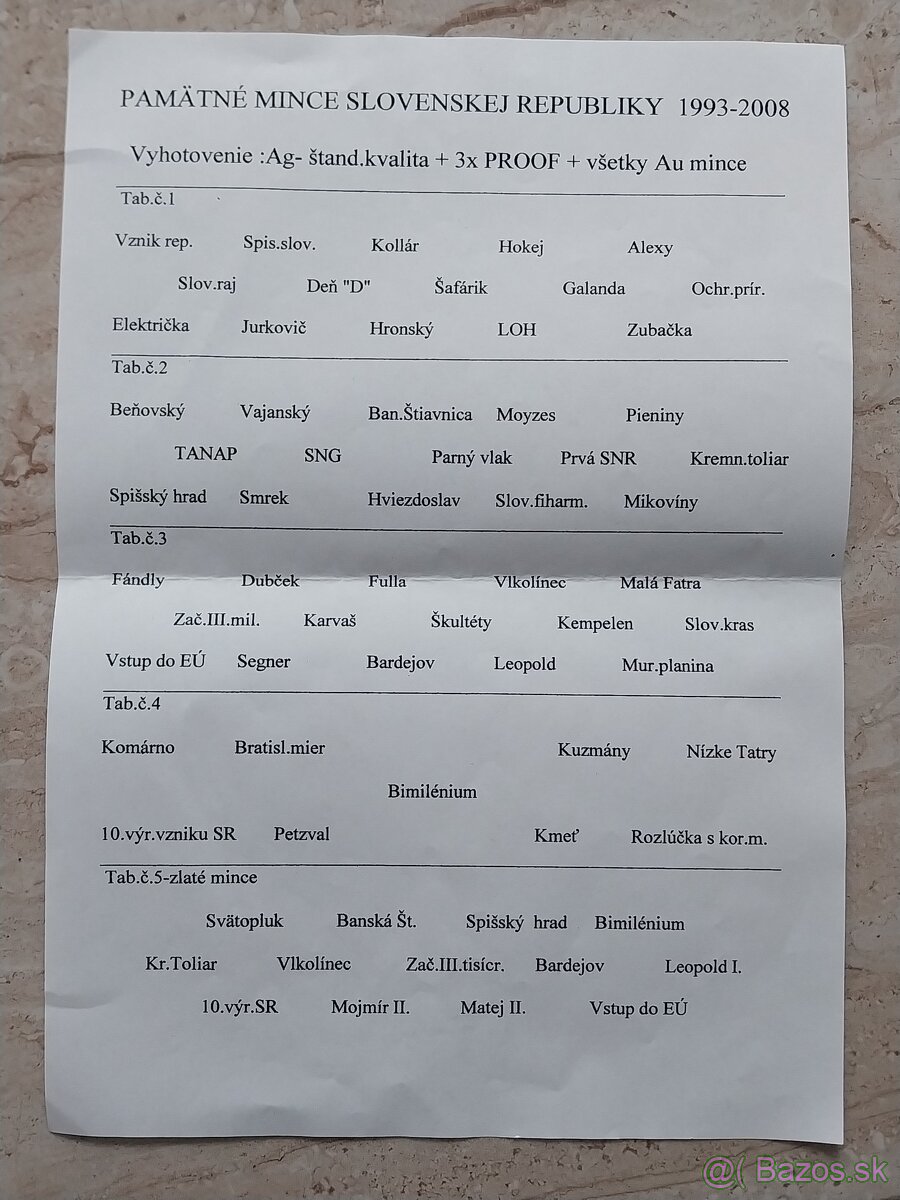 Mince Zbierka minci S.R. 1993 - 2008 - 4
