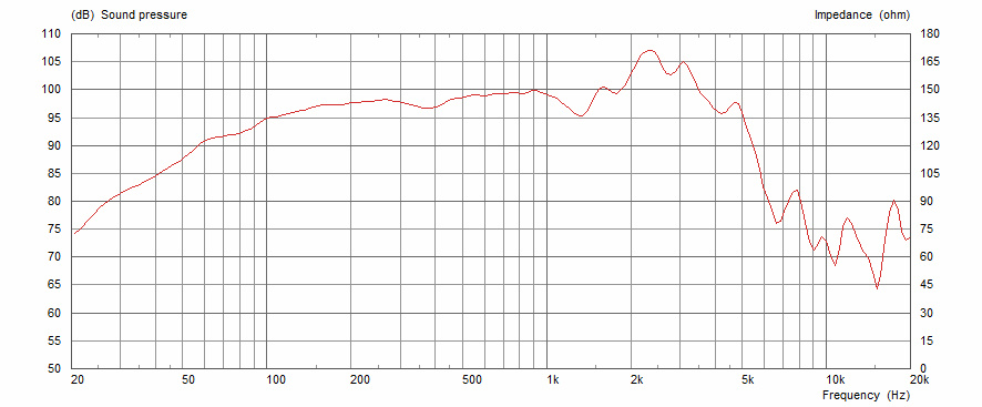 Predám 12" gitarové repro CELESTION - 4