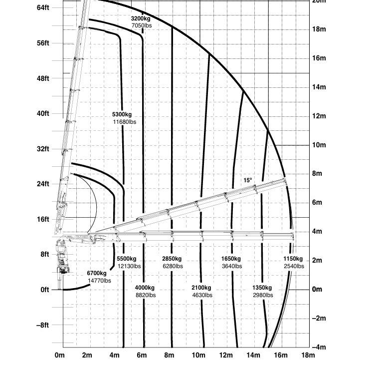 Man TGA 26.410 6x2 hydraulicka ruka Palfinger 29002E + JIB - 4