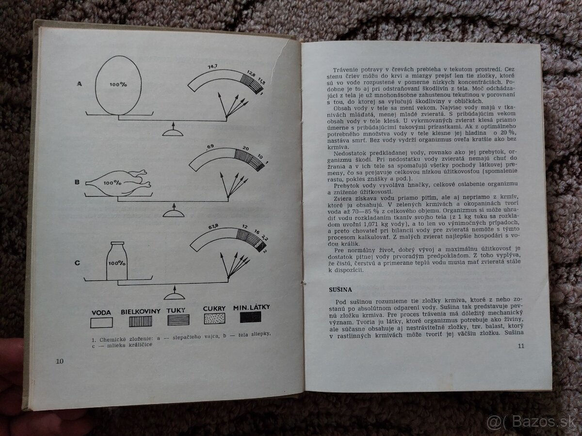 Výživa a kŕmenie malých zvierat - V. Malík - 4