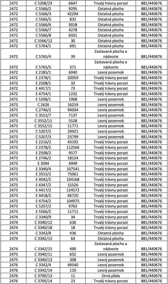 Čičmany – 8.600 m2 LESOV (Urbáru) - 4