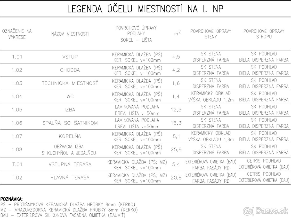 RD Martin nad Žitavou bývajte v novom ešte tento rok - 4