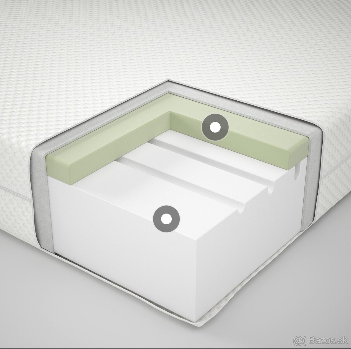 Penovy matrac ikea ABYGDA - 4