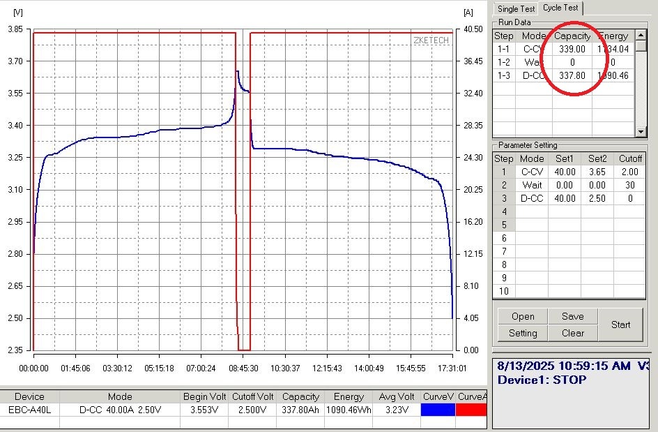LIFEPO4 batéria k FVE 51,2V; 314/330 AH - 8000cyklov - 4