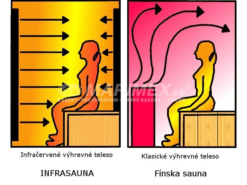 Infrasauna Marimex Trendy pre jednu osobu - 4