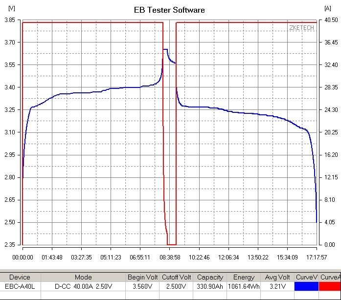 Lifepo4 články 314AH / 335AH-EVE 8000 cykl grade A - 76E - 4