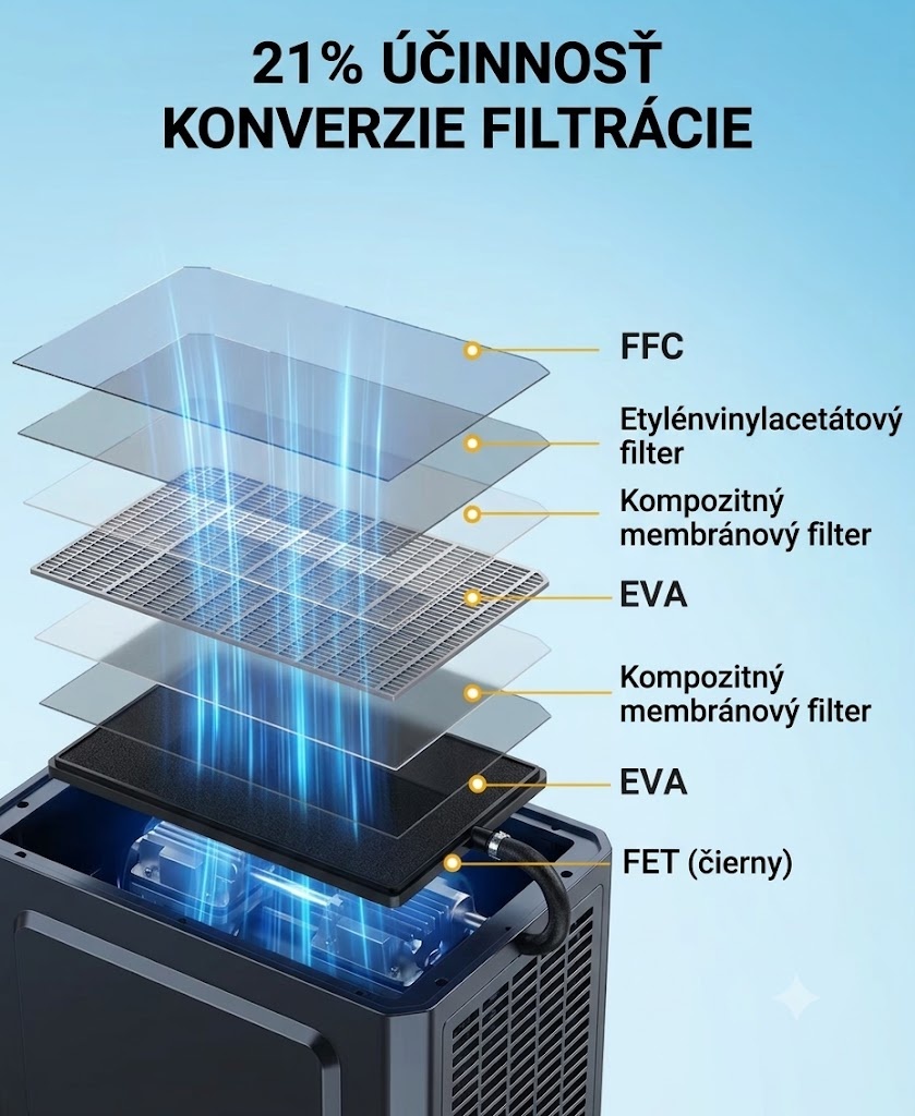 960W-4ks,monokryš.flexibilný solárny panel na balkon/karavan - 4