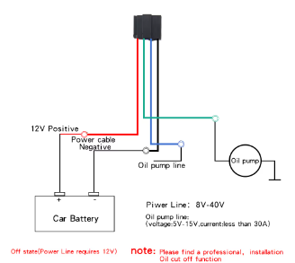4G GPS DO AUTA - IMITÁCIA RELÉ - 4