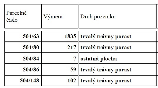 pozemok Keblie 2220 m2 - 4