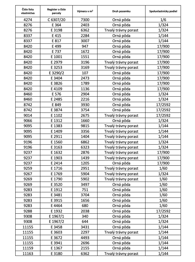 Snina - 1.253 m2 ORNÁ PÔDA a LESY – PREDAJ - 4