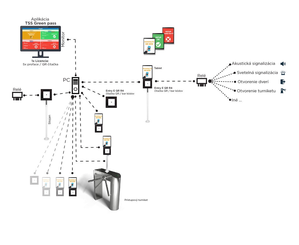 čítačka QR a bar kódov - 4