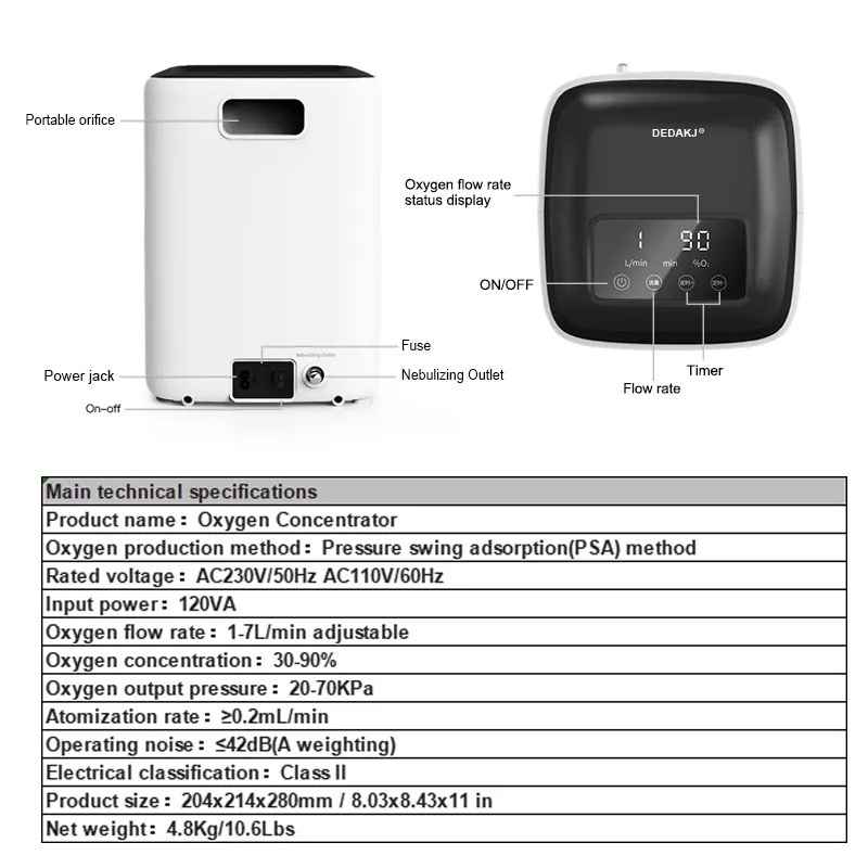 Kyslíkový koncentrátor + OXYMETER ZDARMA - 4